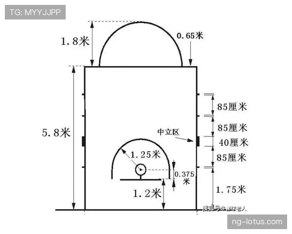 篮球三分线规则的定义详解与判罚执行标准
