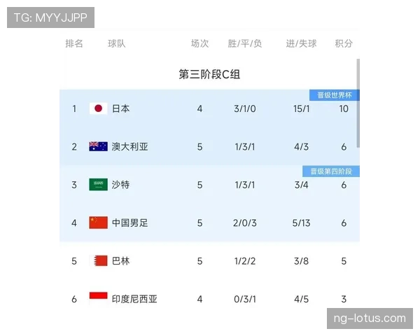 美国国家队在世预赛中连胜，或提前锁定晋级名额