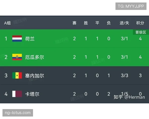 2026世界杯小组赛胜负关系怎么算 2026世界杯小组赛胜负关系怎么算