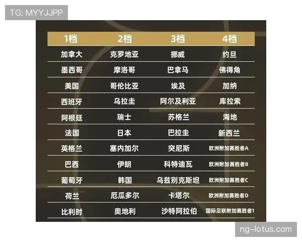 世界杯豪门球队谁最具冠军传承能力