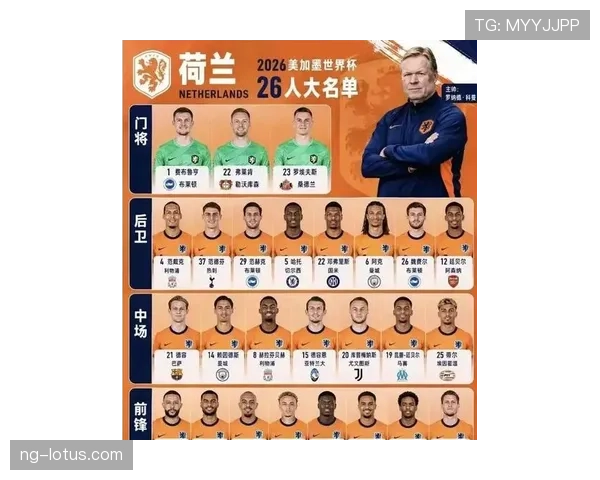 荷兰世界杯冠军竞争力评估